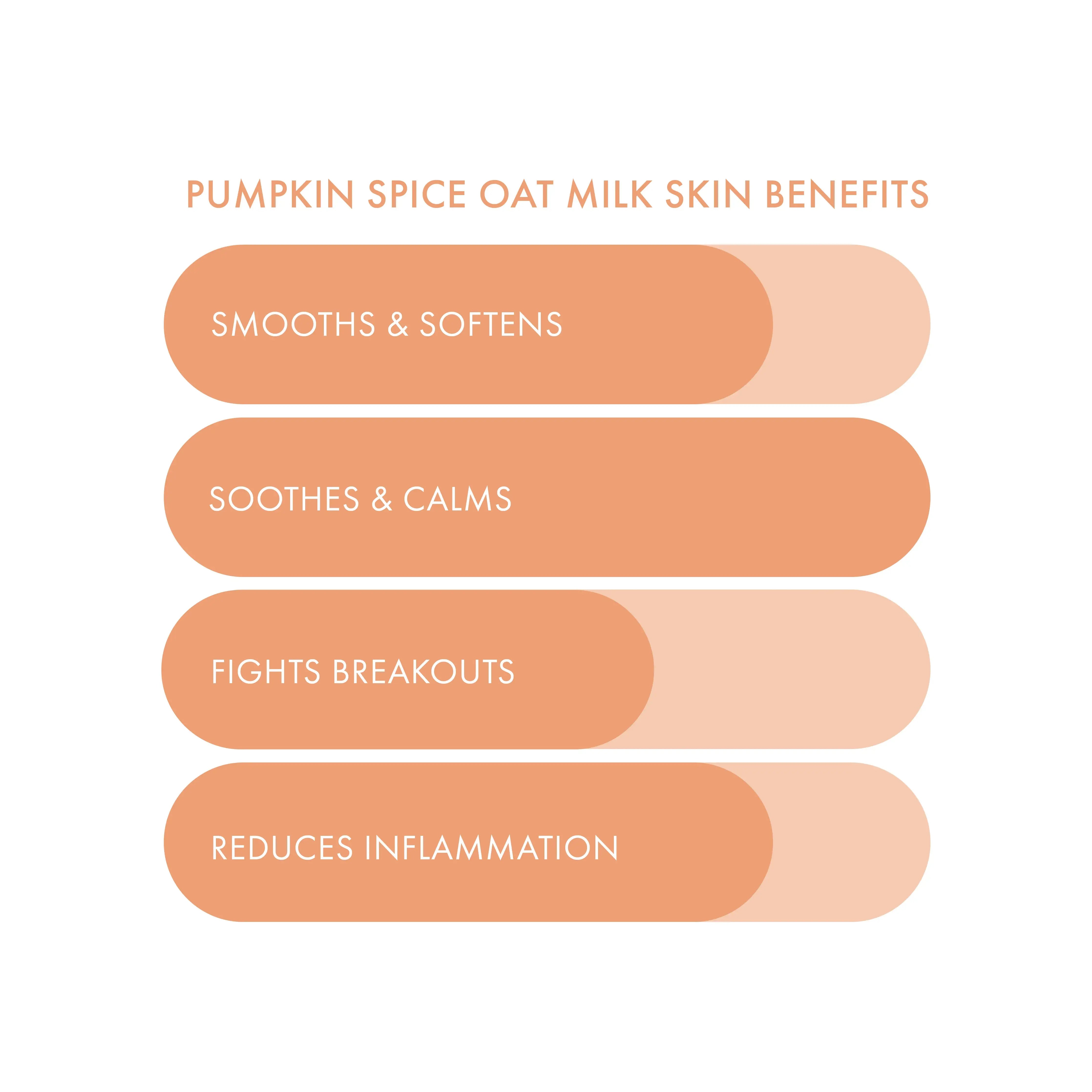 Pumpkin Spice Oat Milk Calming Plant-Based Milk Mask - Pooka Pure and Simple